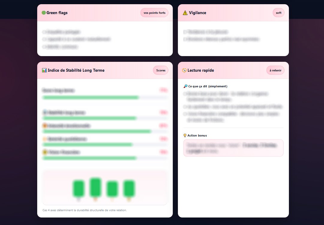 Points forts - Indices de stabilité