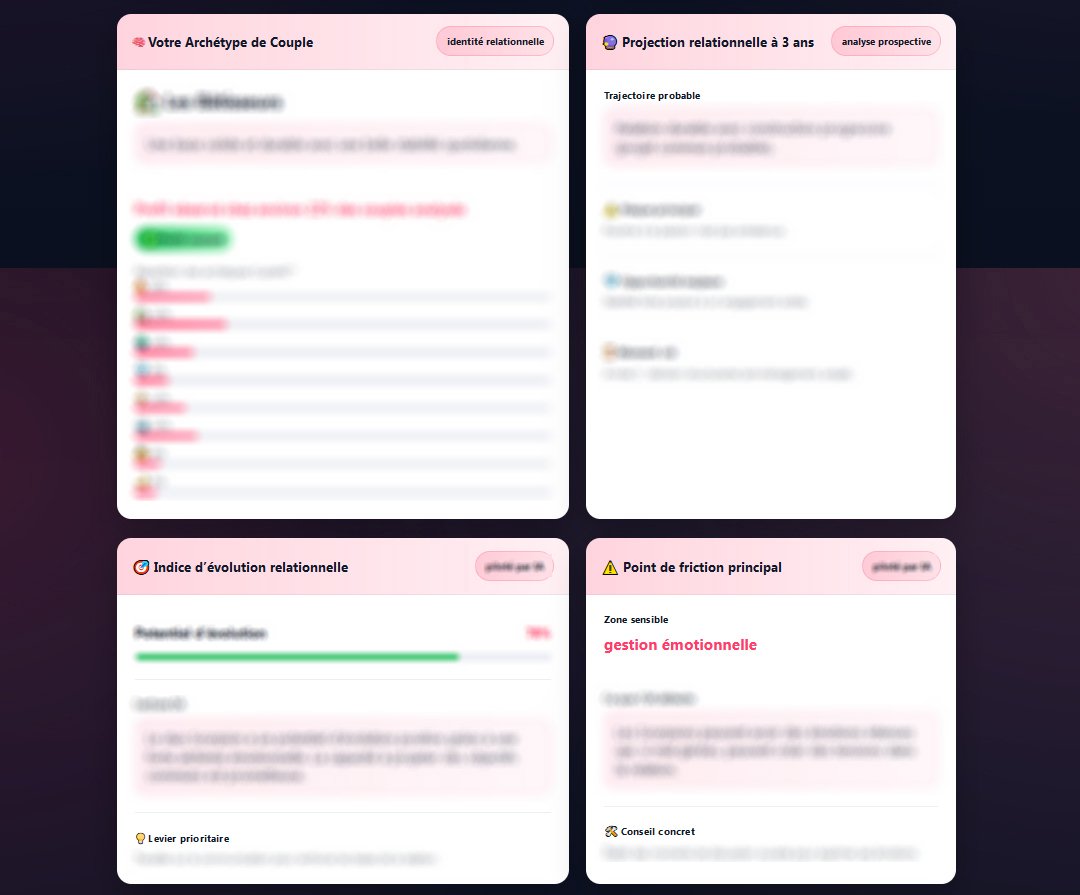 Points forts - Indices de stabilité