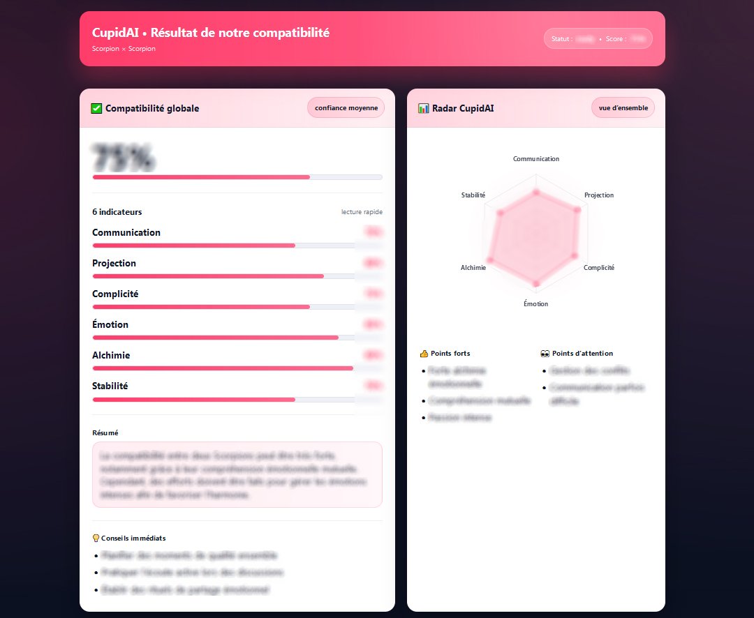 Compatibilité globale